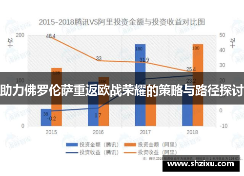 助力佛罗伦萨重返欧战荣耀的策略与路径探讨