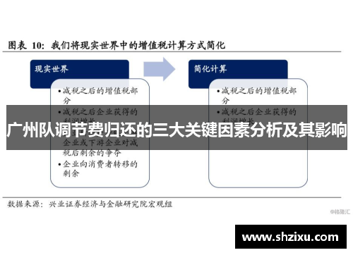 广州队调节费归还的三大关键因素分析及其影响