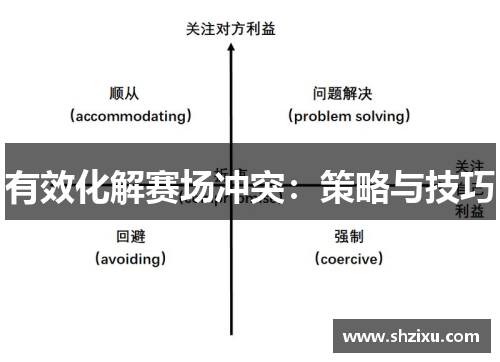 有效化解赛场冲突：策略与技巧
