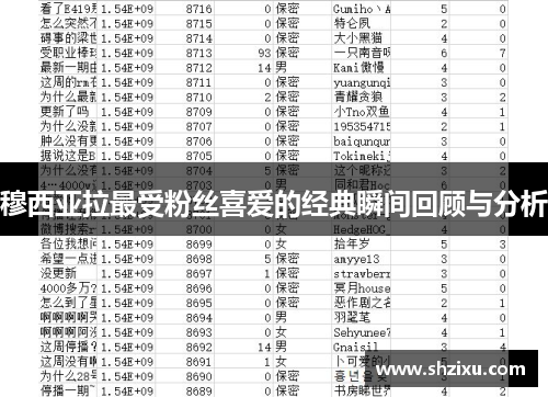 穆西亚拉最受粉丝喜爱的经典瞬间回顾与分析