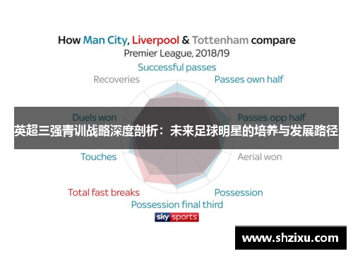 英超三强青训战略深度剖析：未来足球明星的培养与发展路径