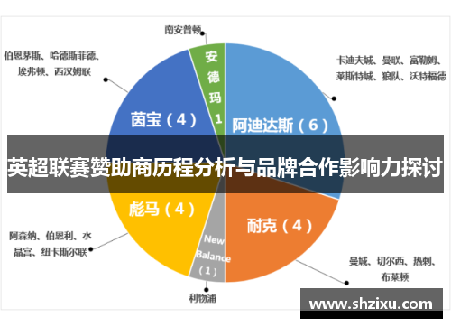 英超联赛赞助商历程分析与品牌合作影响力探讨