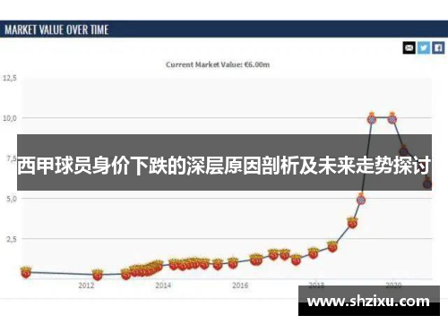 西甲球员身价下跌的深层原因剖析及未来走势探讨 西甲球员身价下跌的深层原因剖析及未来走势探讨
